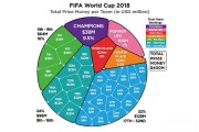 中国国足有参加俄罗斯世界杯吗？